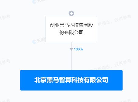 創業黑馬斥資1億成立智算公司,深耕AI算法與人工智能領域